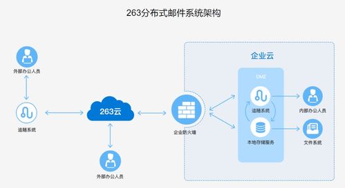 263企業(yè)郵箱 以信息安全為生命線，打造第二類增值電信業(yè)務標桿