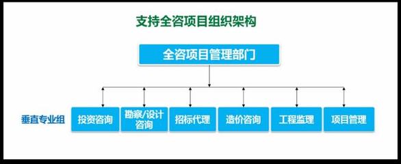 數字化助力全過程工程咨詢服務品質提升——投資管理與咨詢服務的協同創新