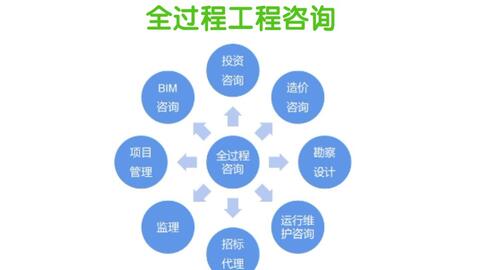 全過程工程咨詢中的投資管理與咨詢服務