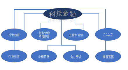 科技賦能金融服務 投資管理與咨詢服務的革新與未來