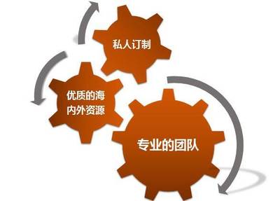 卓越洞察，世代傳承 家族財(cái)富辦公室的成立與核心使命