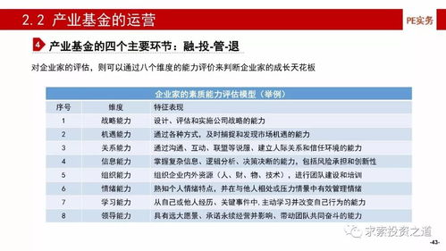 產(chǎn)業(yè)基金的建立、投資、投后管理及風(fēng)險(xiǎn)控制與投資管理和咨詢服務(wù)深度解析