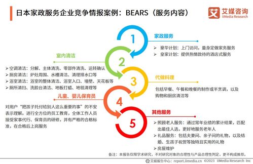 「藍(lán)?！剐聶C(jī)遇 2030前瞻——《艾媒咨詢 2023-2024年中國(guó)家政服務(wù)行業(yè)發(fā)展剖析及行業(yè)投資機(jī)遇分析報(bào)告》